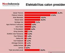 Siapakah Presiden Indonesia 2024